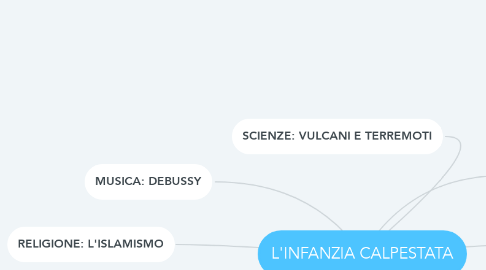Mind Map: L'INFANZIA CALPESTATA