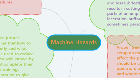 Mind Map: Machine Hazards