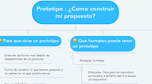Mind Map: Prototipo : ¿Como construir mi propuesta?