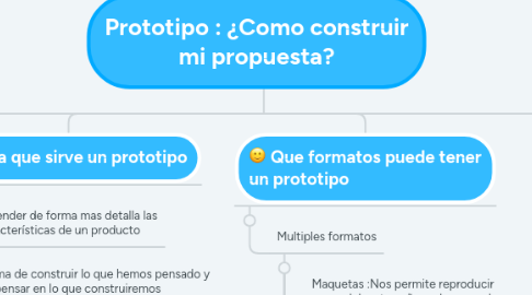 Mind Map: Prototipo : ¿Como construir mi propuesta?