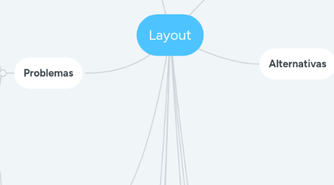 Mind Map: Layout