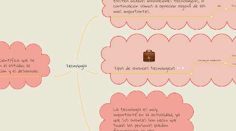 Mind Map: Tecnología