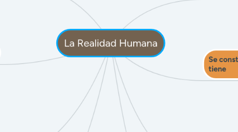 Mind Map: La Realidad Humana