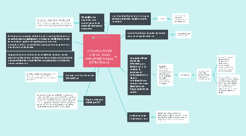 Mind Map: ADQUISICIÓN DE CAPITAL PARA IMPLEMENTAR LAS ESTRATEGIAS