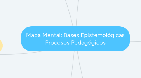 Mind Map: Mapa Mental: Bases Epistemológicas Procesos Pedagógicos