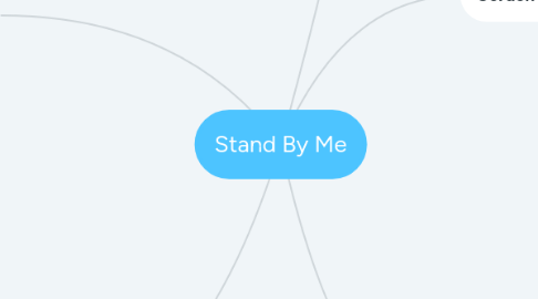 Mind Map: Stand By Me