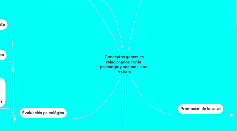 Mind Map: Conceptos generales relacionados con la  psicología y sociología del trabajo