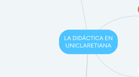 Mind Map: LA DIDÁCTICA EN UNICLARETIANA