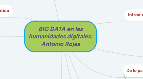 Mind Map: BIG DATA en las humanidades digitales: Antonio Rojas