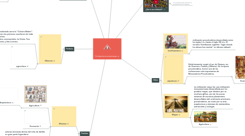 Mind Map: Civilizaciones americanas