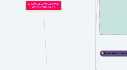 Mind Map: NORMA INTERNACIONAL DE CONTABILIDAD 8