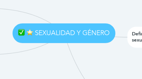 Mind Map: SEXUALIDAD Y GÉNERO
