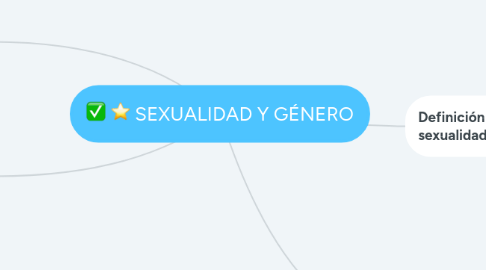 Mind Map: SEXUALIDAD Y GÉNERO