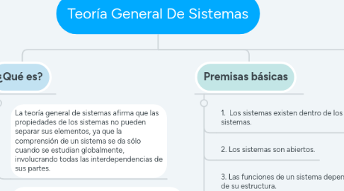 Mind Map: Teoría General De Sistemas