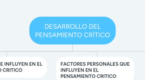 Mind Map: DESARROLLO DEL PENSAMIENTO CRÍTICO