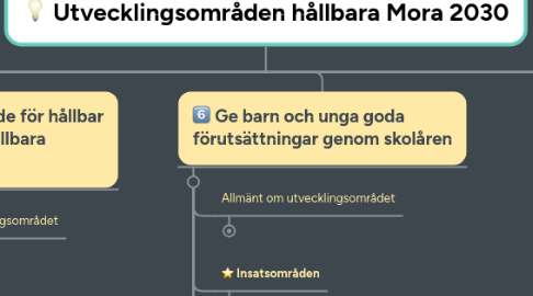 Mind Map: Utvecklingsområden hållbara Mora 2030