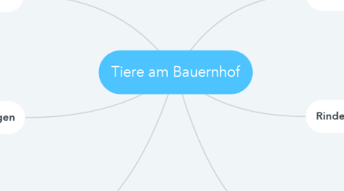 Mind Map: Tiere am Bauernhof