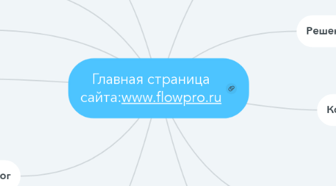 Mind Map: Главная страница сайта:www.flowpro.ru