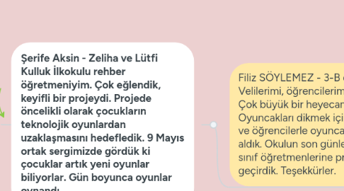 Mind Map: Zeliha ve Lütfi Kulluk İlkokulu - Şerife AKSİN. Proje boyunca çeşitli çalışmalar yaptık. Çok eğlendik.