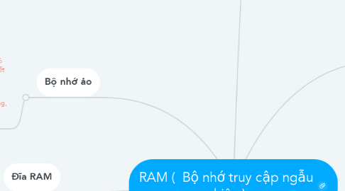 Mind Map: RAM (  Bộ nhớ truy cập ngẫu nhiên )