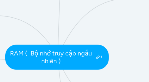 Mind Map: RAM ( Bộ nhớ truy cập ngẫu nhiên )