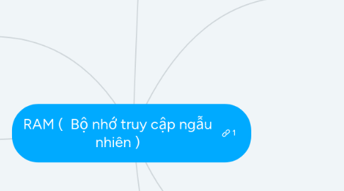 Mind Map: RAM (  Bộ nhớ truy cập ngẫu nhiên )