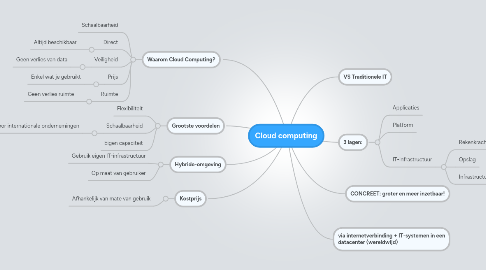 Mind Map: Cloud computing