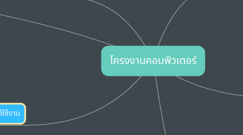 Mind Map: โครงงานคอมพิวเตอร์