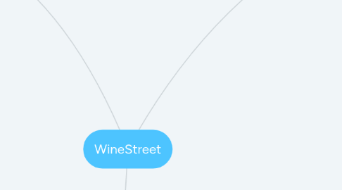 Mind Map: WineStreet