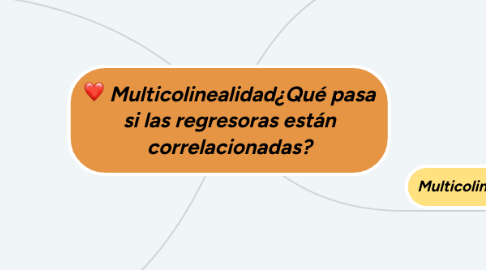 Mind Map: Multicolinealidad¿Qué pasa si las regresoras están correlacionadas?