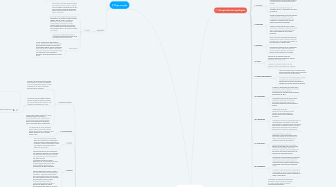 Mind Map: Saneamento Básico