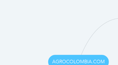 Mind Map: AGROCOLOMBIA.COM