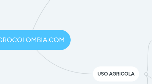 Mind Map: AGROCOLOMBIA.COM