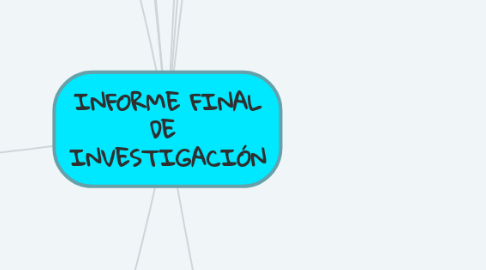 Mind Map: INFORME FINAL DE INVESTIGACIÓN