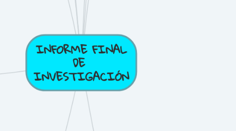 Mind Map: INFORME FINAL DE  INVESTIGACIÓN