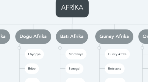 Mind Map: AFRİKA