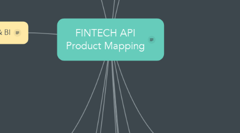 Mind Map: FINTECH API Product Mapping