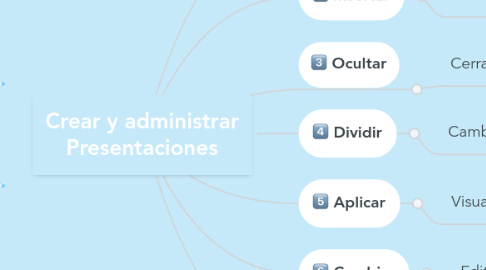 Mind Map: Crear y administrar Presentaciones