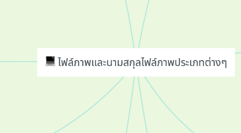 Mind Map: ไฟล์ภาพและนามสกุลไฟล์ภาพประเภทต่างๆ