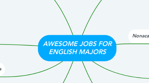Mind Map: AWESOME JOBS FOR ENGLISH MAJORS