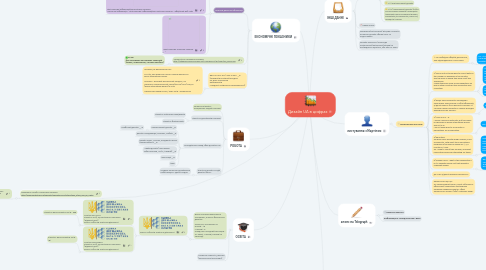 Mind Map: Дизайн UA в цифрах