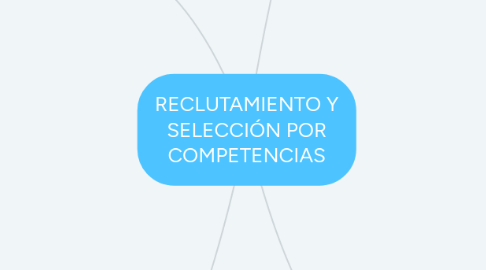 Mind Map: RECLUTAMIENTO Y SELECCIÓN POR COMPETENCIAS