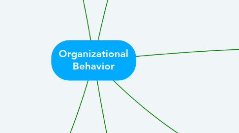 Mind Map: Organizational Behavior