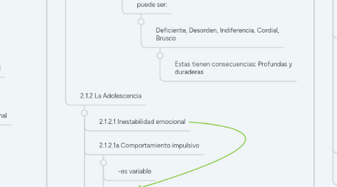 Mind Map: DESARROLLO MORAL Y PSICOLOGICO DE LA ADOLESCENCIA