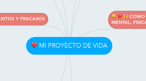 Mind Map: MI PROYECTO DE VIDA