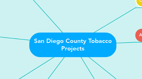 Mind Map: San Diego County Tobacco Projects