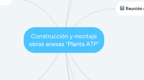 Mind Map: Construcción y montaje obras anexas "Planta ATP"