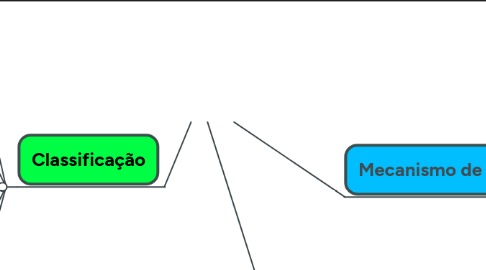 Mind Map: AINEs