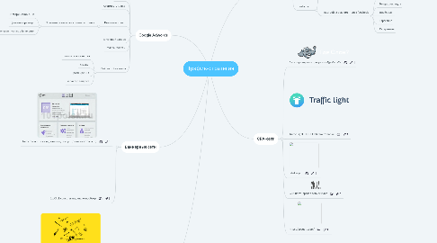 Mind Map: Трафик-стратегия