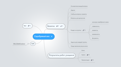 Mind Map: Серебряный век